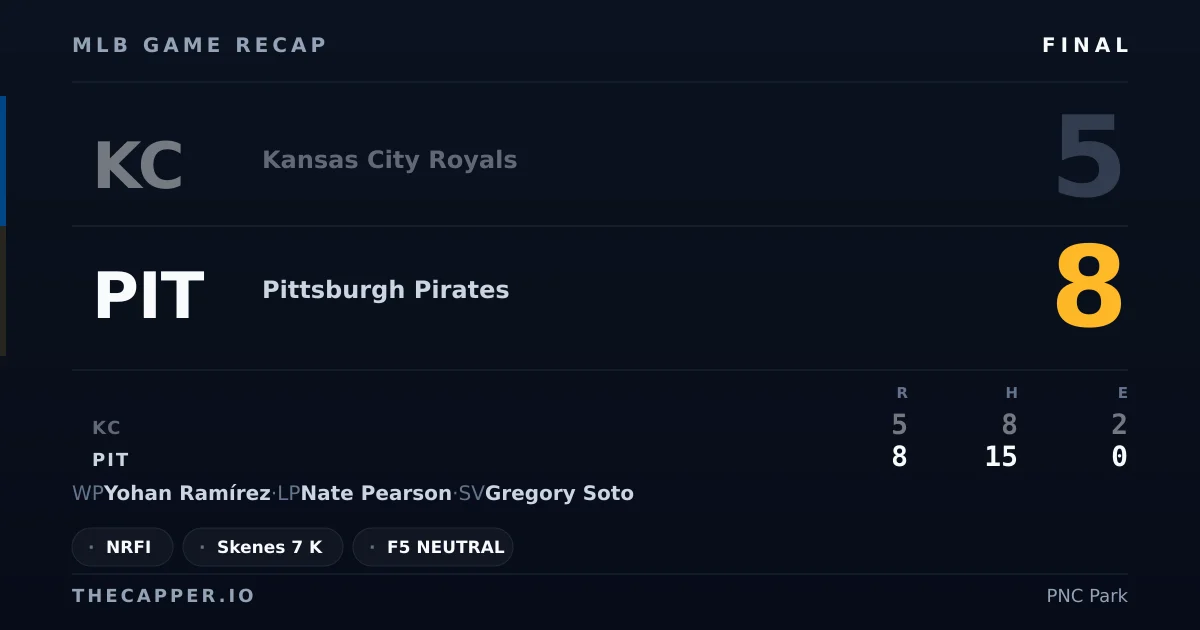 Kansas City Royals 5, Pittsburgh Pirates 8 MLB game recap for September 18, 2026