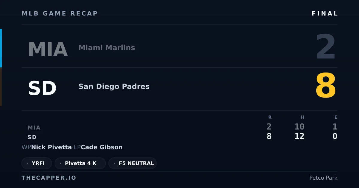 Miami Marlins 2, San Diego Padres 8 MLB game recap for September 18, 2026