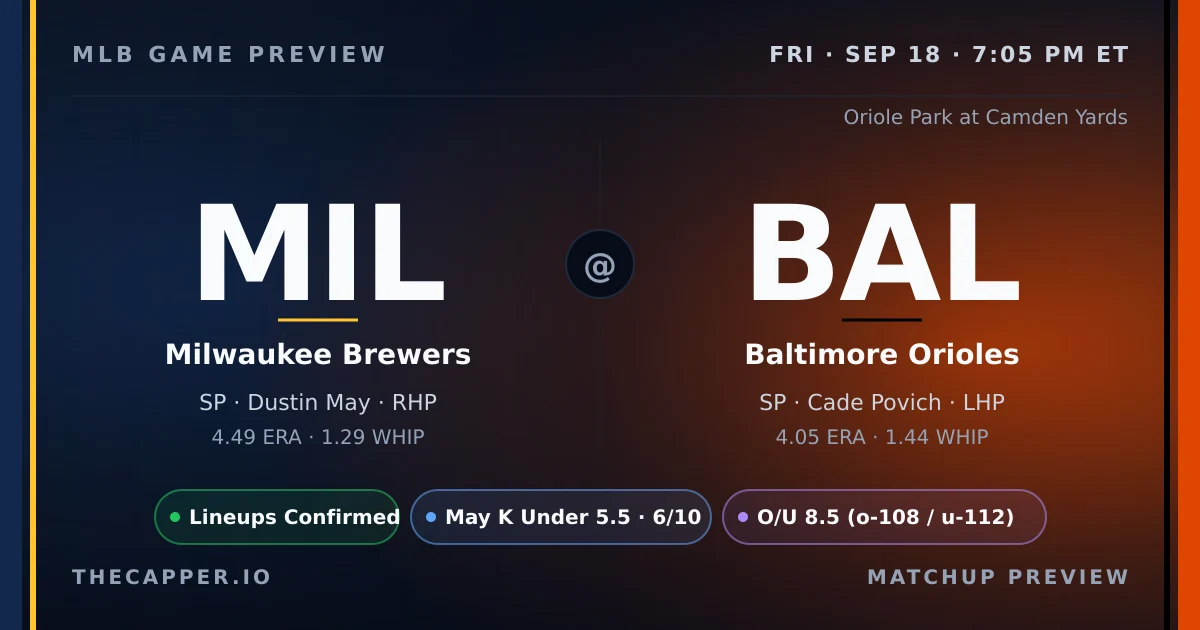 Milwaukee Brewers at Baltimore Orioles MLB game preview for September 18, 2026