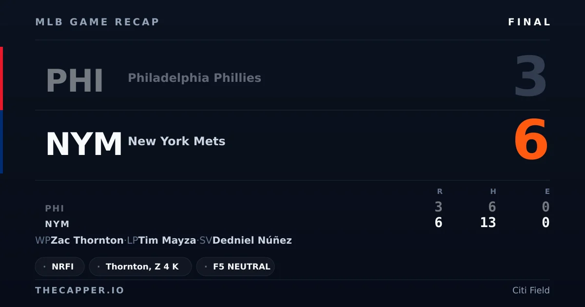 Philadelphia Phillies 3, New York Mets 6 MLB game recap for September 18, 2026
