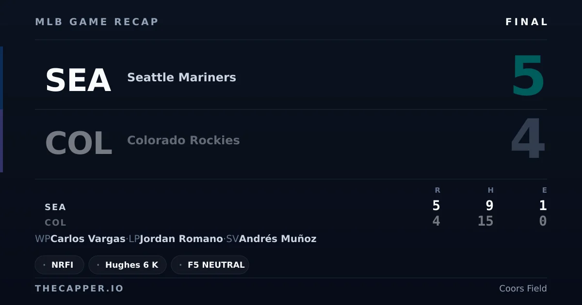 Seattle Mariners 5, Colorado Rockies 4 MLB game recap for September 18, 2026