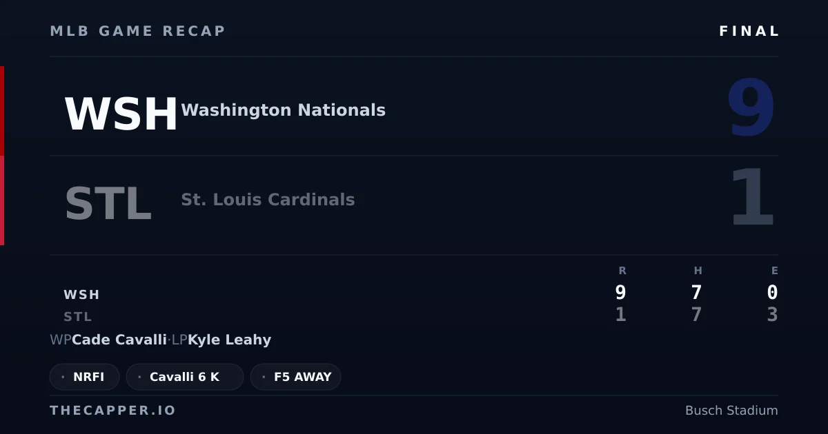 Washington Nationals 9, St. Louis Cardinals 1 MLB game recap for September 18, 2026