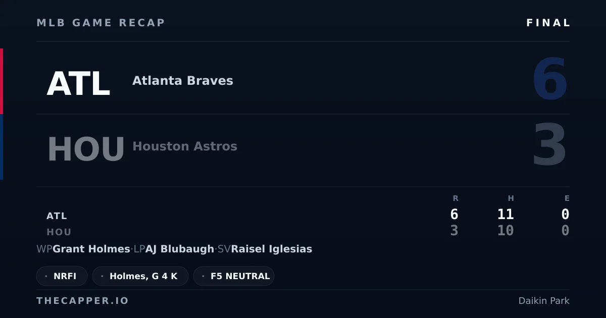 Atlanta Braves 6, Houston Astros 3 MLB game recap for September 19, 2026