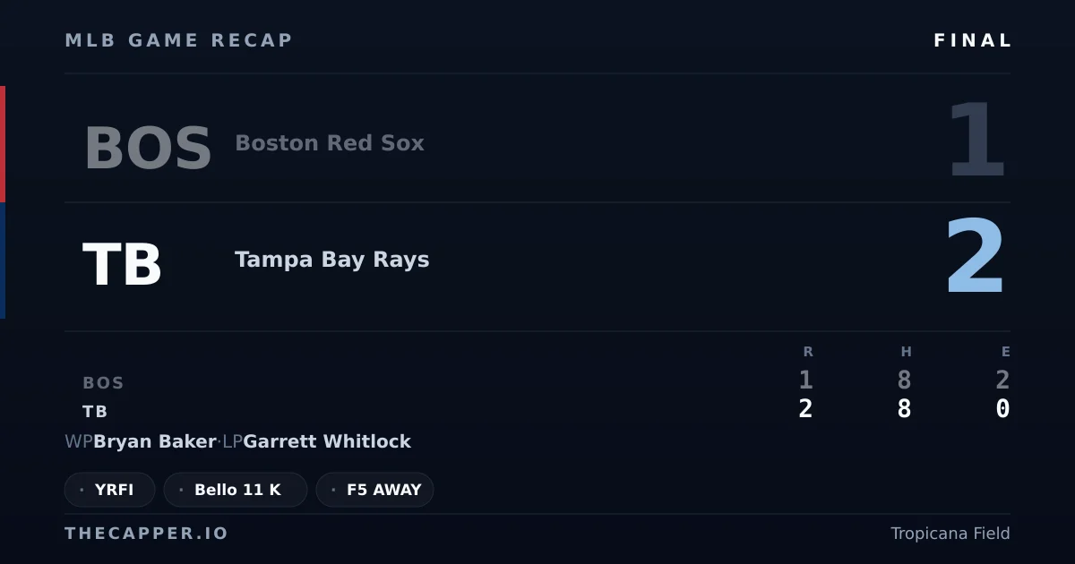 Boston Red Sox 1, Tampa Bay Rays 2 MLB game recap for September 19, 2026