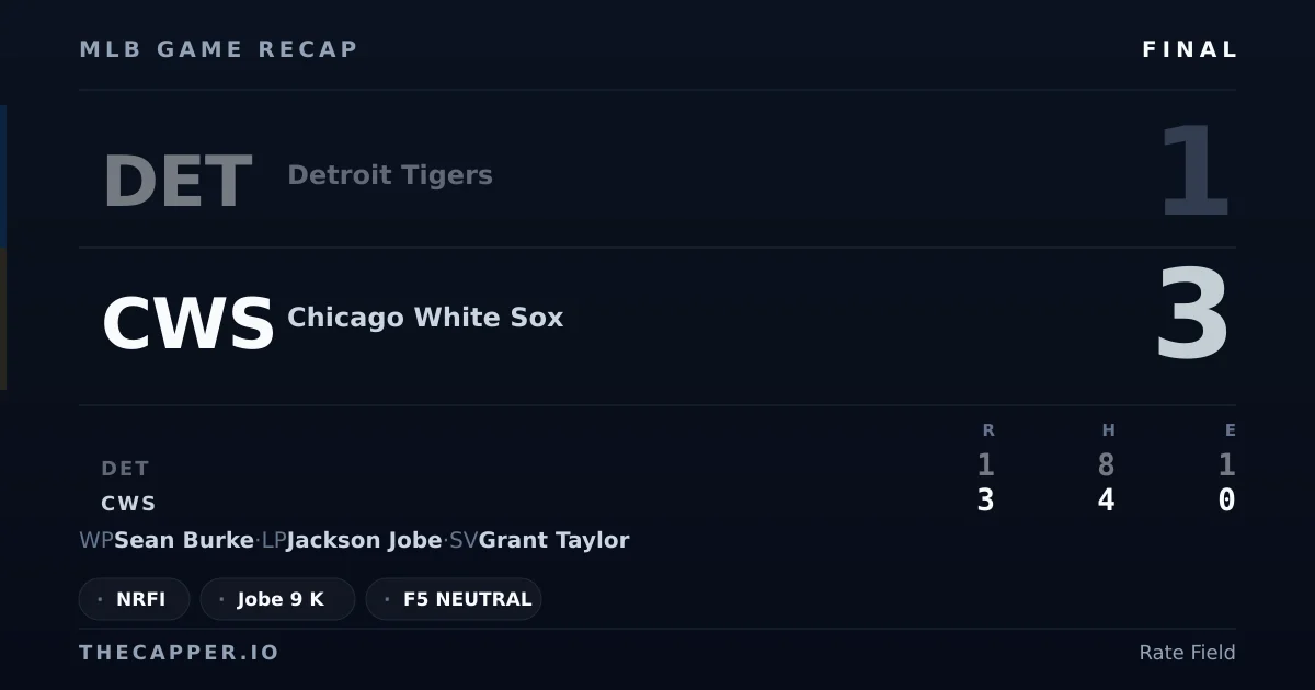 Detroit Tigers 1, Chicago White Sox 3 MLB game recap for September 19, 2026