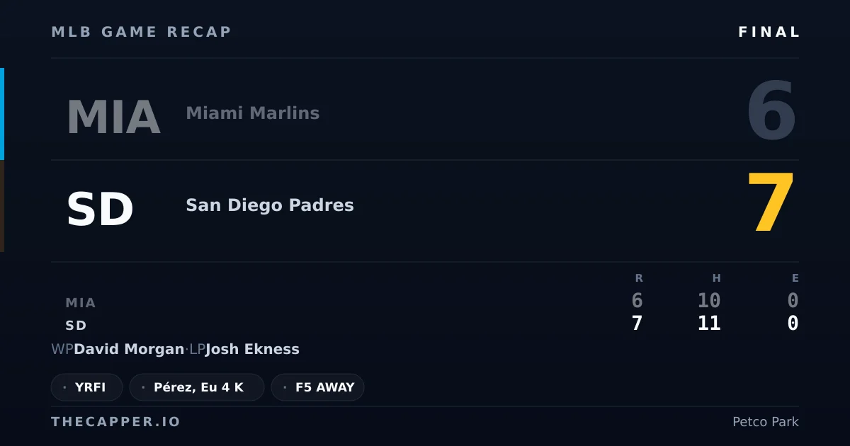Miami Marlins 6, San Diego Padres 7 MLB game recap for September 19, 2026