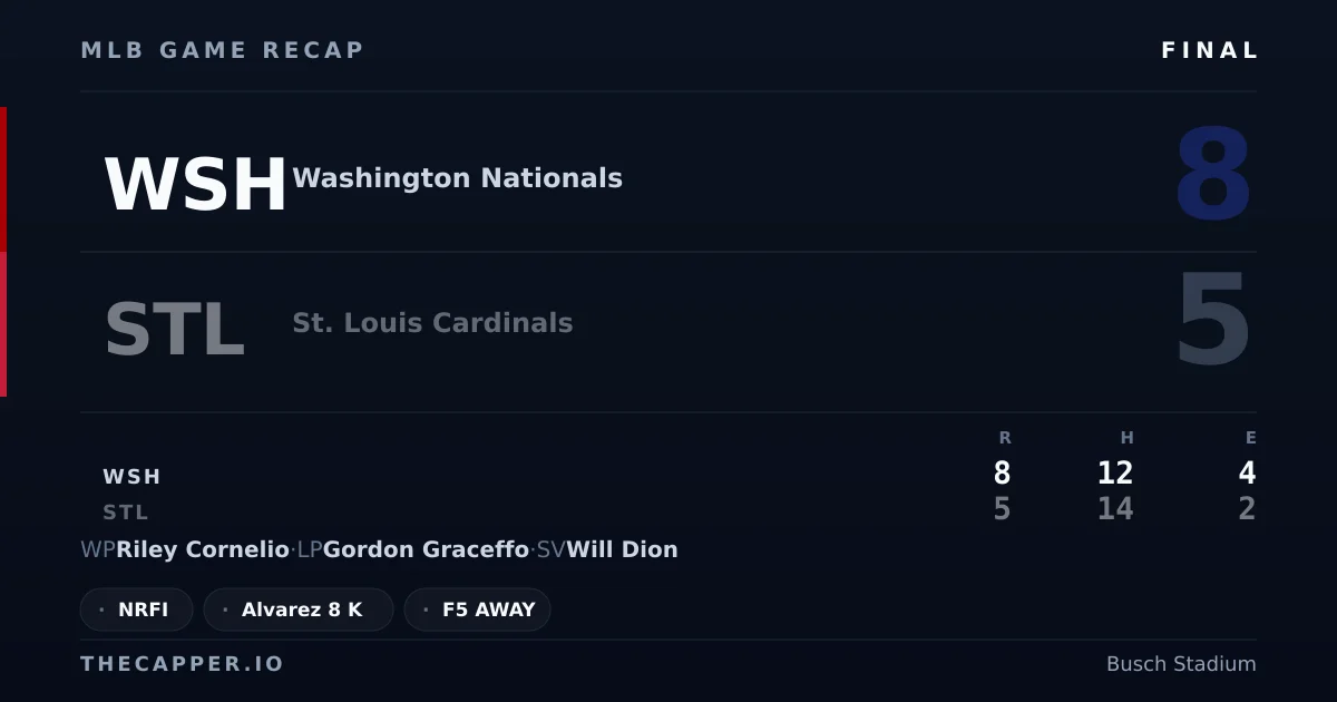 Washington Nationals 8, St. Louis Cardinals 5 MLB game recap for September 19, 2026