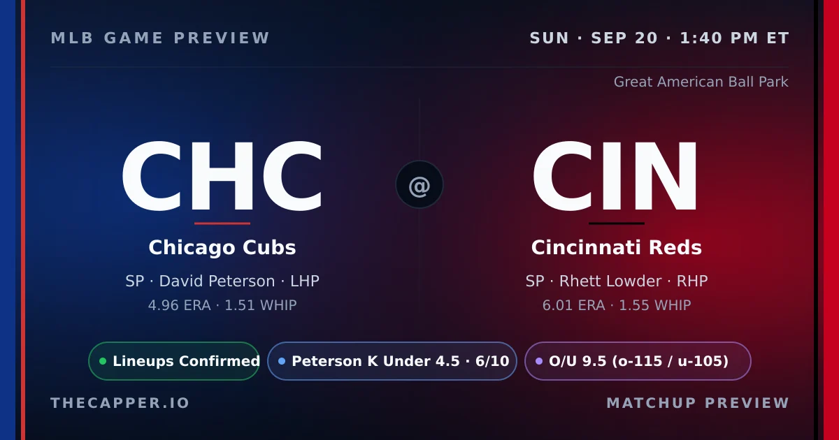 Chicago Cubs at Cincinnati Reds MLB game preview for September 20, 2026