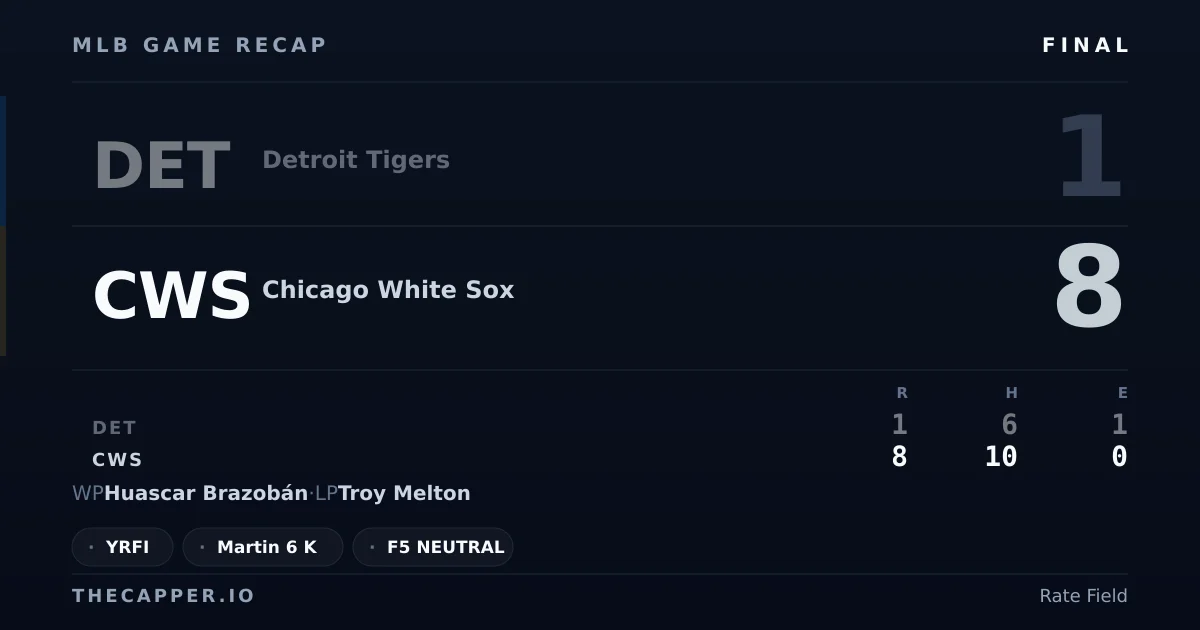 Detroit Tigers 1, Chicago White Sox 8 MLB game recap for September 20, 2026