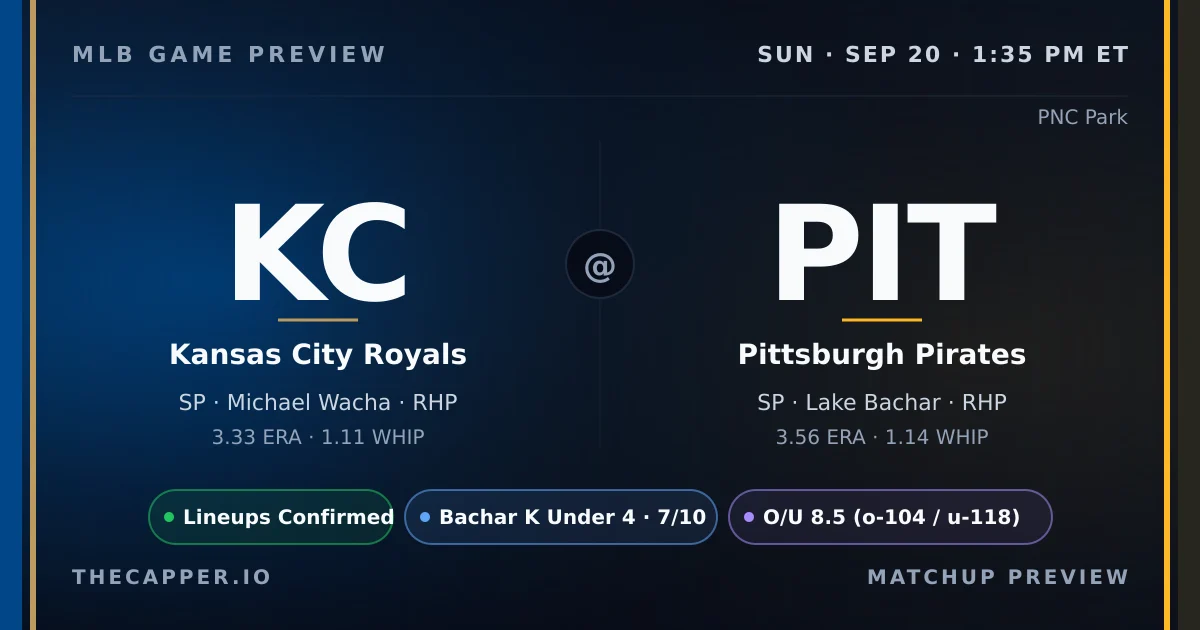 Kansas City Royals at Pittsburgh Pirates MLB game preview for September 20, 2026