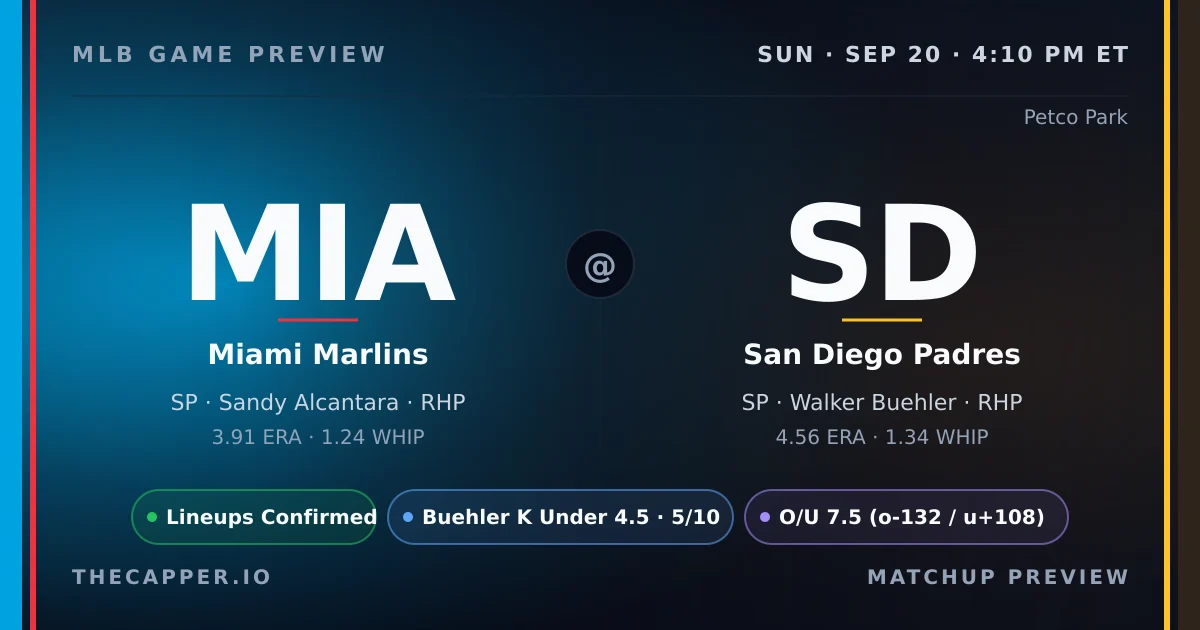 Miami Marlins at San Diego Padres MLB game preview for September 20, 2026