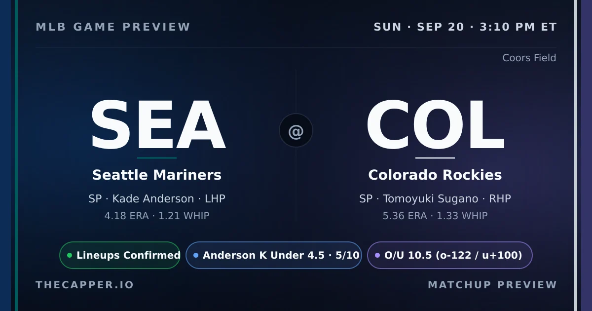 Seattle Mariners at Colorado Rockies MLB game preview for September 20, 2026