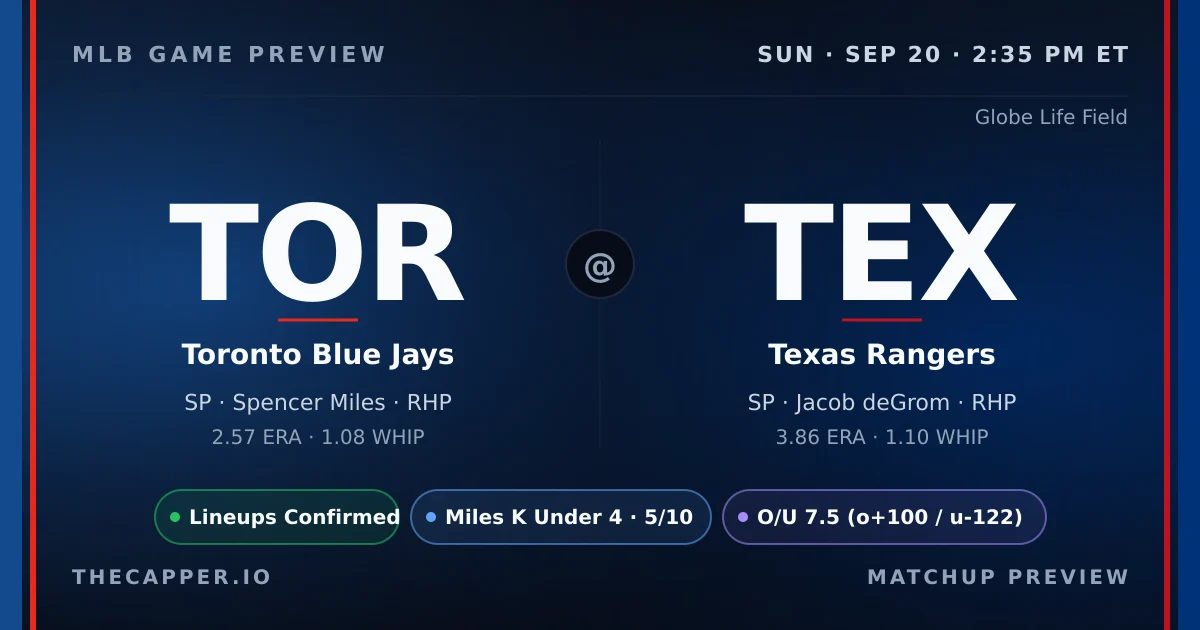 Toronto Blue Jays at Texas Rangers MLB game preview for September 20, 2026