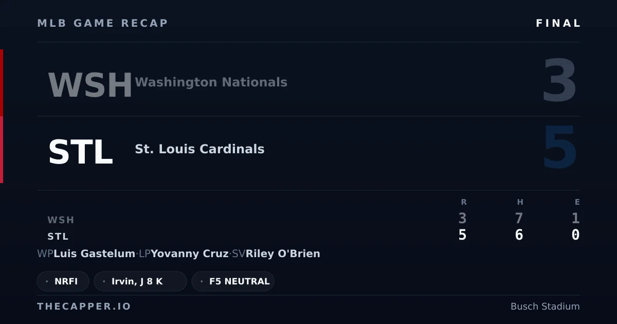 Washington Nationals 3, St. Louis Cardinals 5 MLB game recap for September 20, 2026