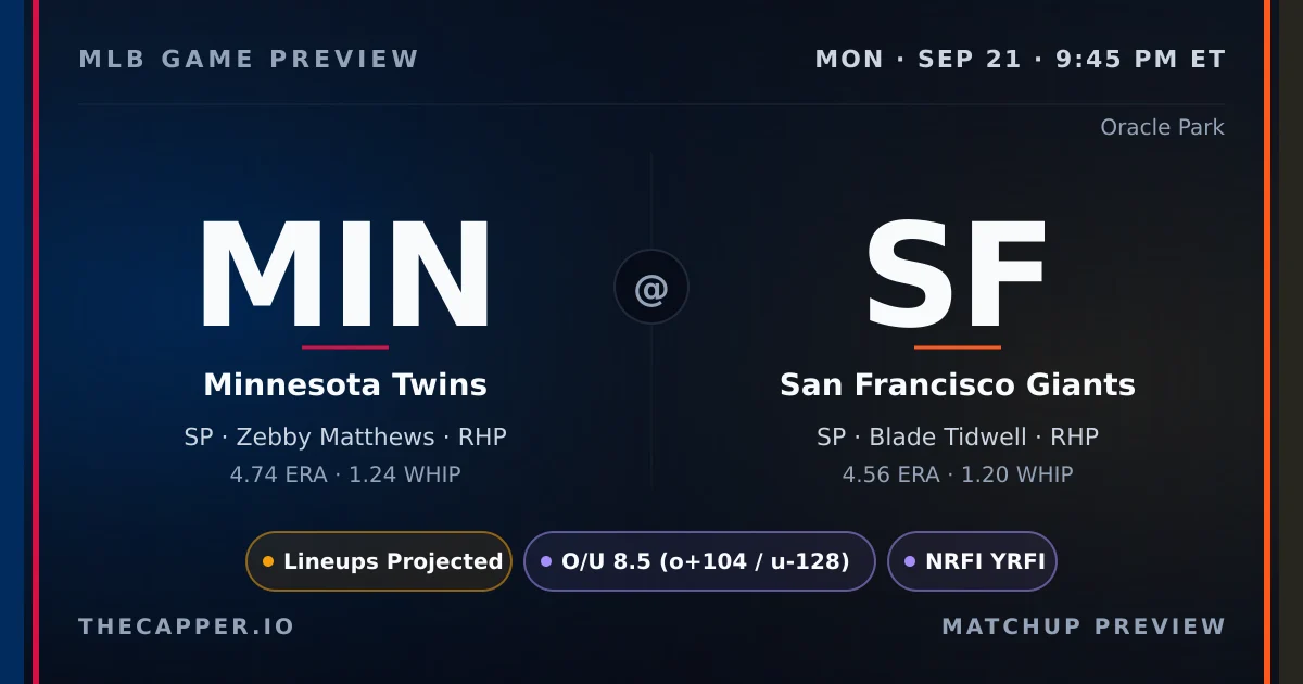 Minnesota Twins at San Francisco Giants MLB game preview for September 21, 2026