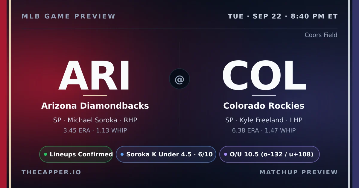 Arizona Diamondbacks at Colorado Rockies MLB game preview for September 22, 2026