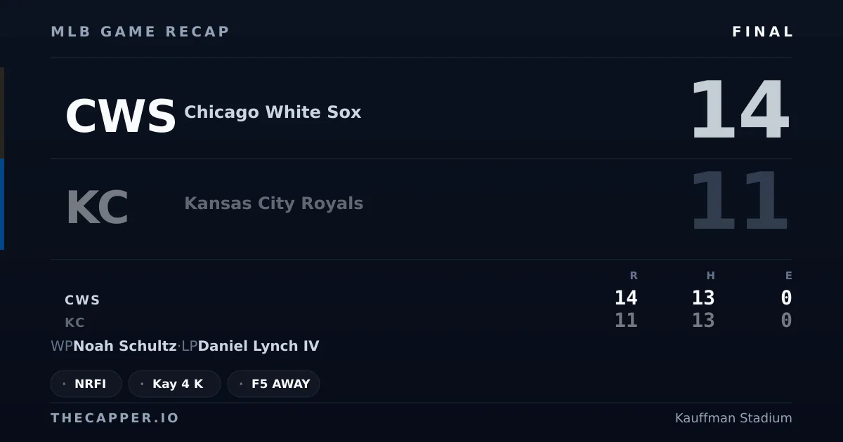 Chicago White Sox 14, Kansas City Royals 11 MLB game recap for September 22, 2026