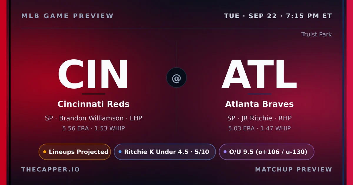Cincinnati Reds at Atlanta Braves MLB game preview for September 22, 2026