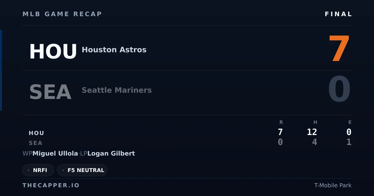 Houston Astros 7, Seattle Mariners 0 MLB game recap for September 22, 2026