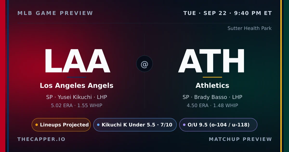 Los Angeles Angels at Athletics MLB game preview for September 22, 2026