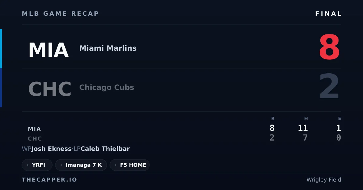 Miami Marlins 8, Chicago Cubs 2 MLB game recap for September 22, 2026