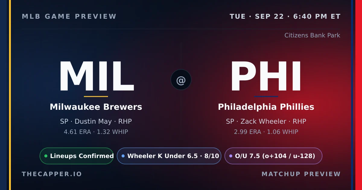 Milwaukee Brewers at Philadelphia Phillies MLB game preview for September 22, 2026