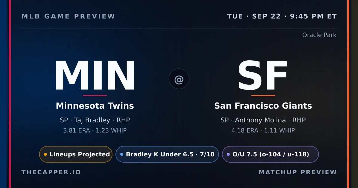 Minnesota Twins at San Francisco Giants MLB game preview for September 22, 2026