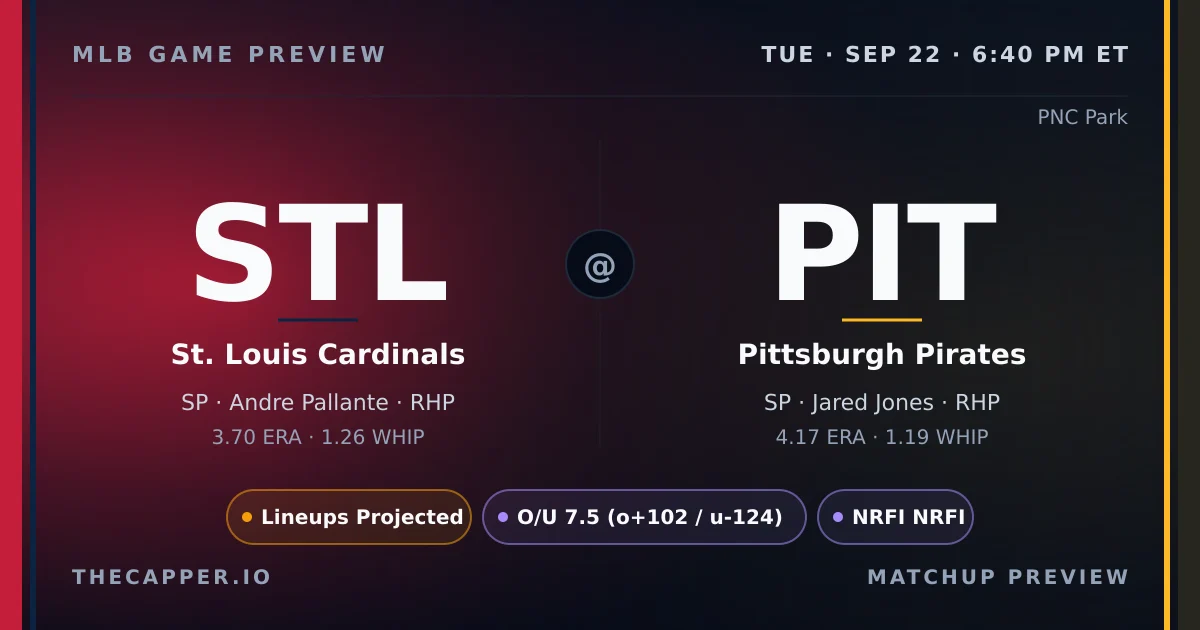 St. Louis Cardinals at Pittsburgh Pirates MLB game preview for September 22, 2026