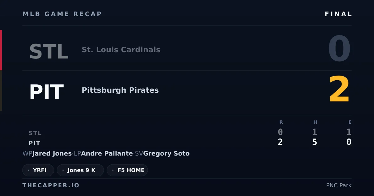 St. Louis Cardinals 0, Pittsburgh Pirates 2 MLB game recap for September 22, 2026