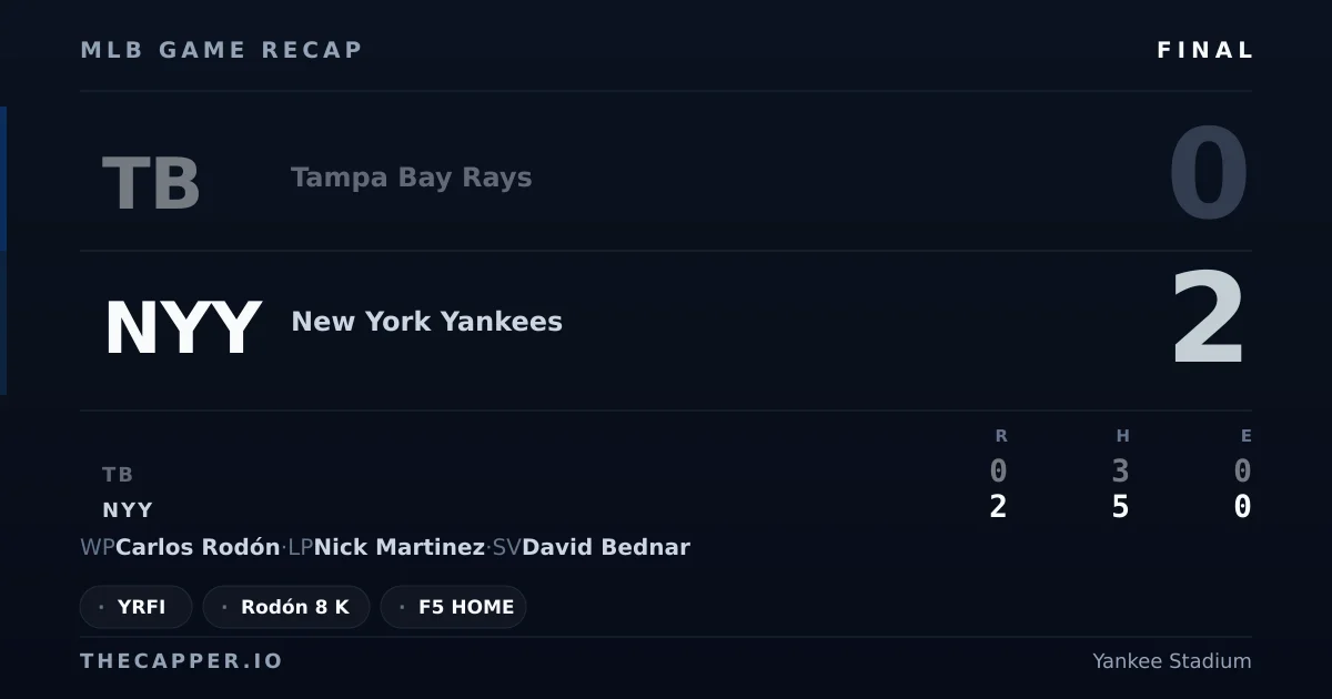 Tampa Bay Rays 0, New York Yankees 2 MLB game recap for September 22, 2026