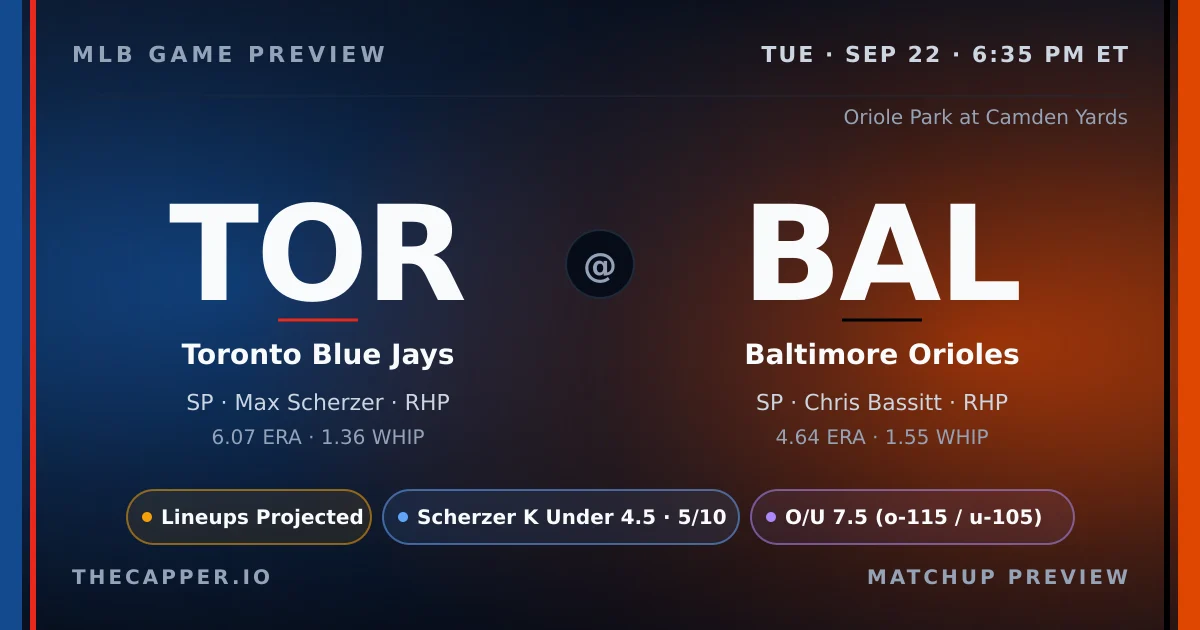 Toronto Blue Jays at Baltimore Orioles MLB game preview for September 22, 2026