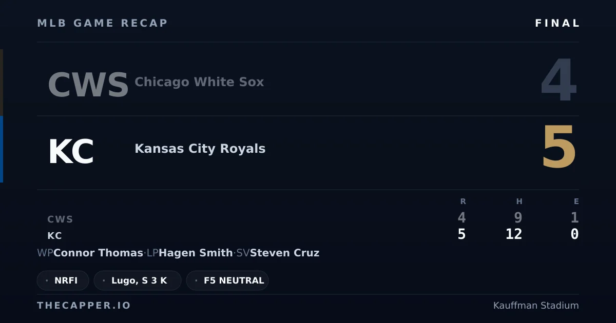 Chicago White Sox 4, Kansas City Royals 5 MLB game recap for September 23, 2026