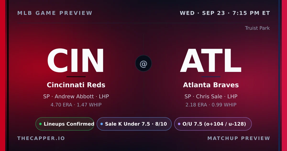 Cincinnati Reds at Atlanta Braves MLB game preview for September 23, 2026