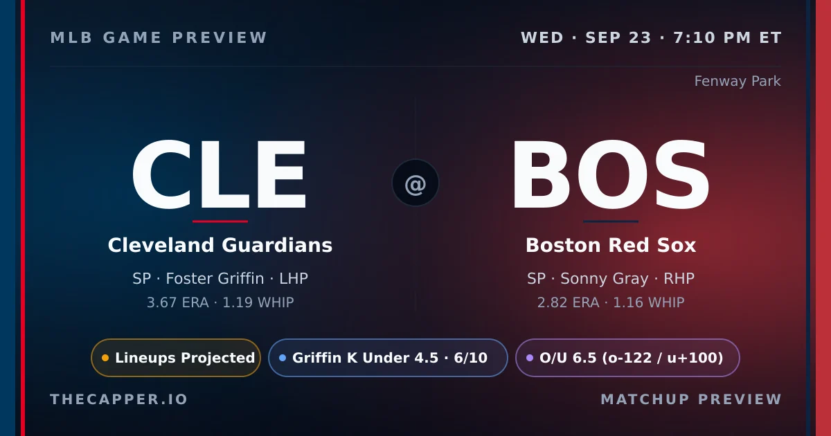 Cleveland Guardians at Boston Red Sox MLB game preview for September 23, 2026