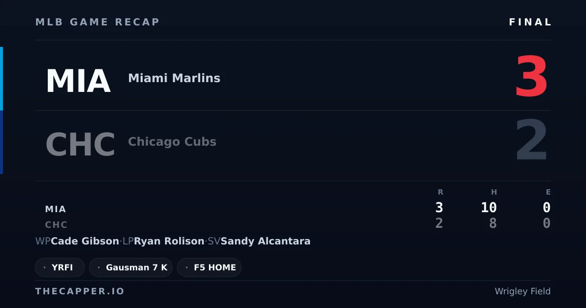 Miami Marlins 3, Chicago Cubs 2 MLB game recap for September 23, 2026