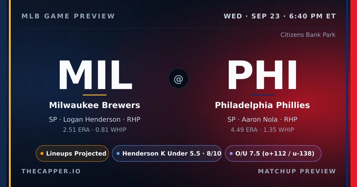 Milwaukee Brewers at Philadelphia Phillies MLB game preview for September 23, 2026