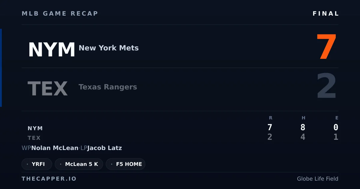 New York Mets 7, Texas Rangers 2 MLB game recap for September 23, 2026