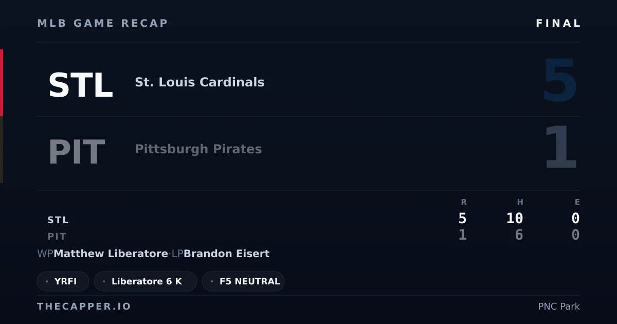 St. Louis Cardinals 5, Pittsburgh Pirates 1 MLB game recap for September 23, 2026