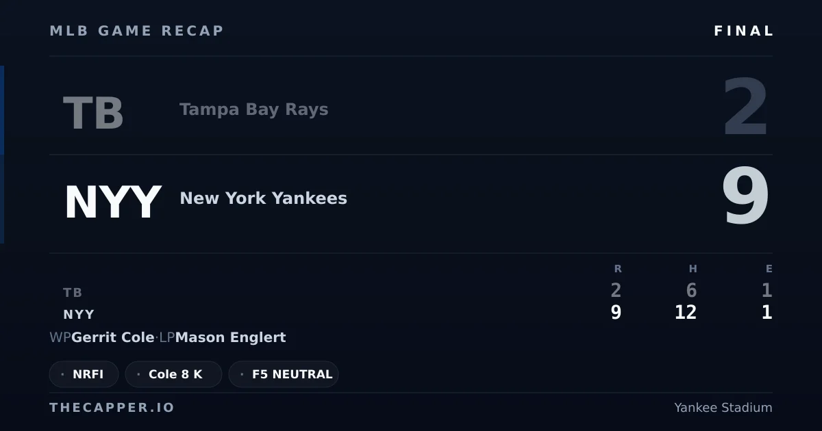 Tampa Bay Rays 2, New York Yankees 9 MLB game recap for September 23, 2026