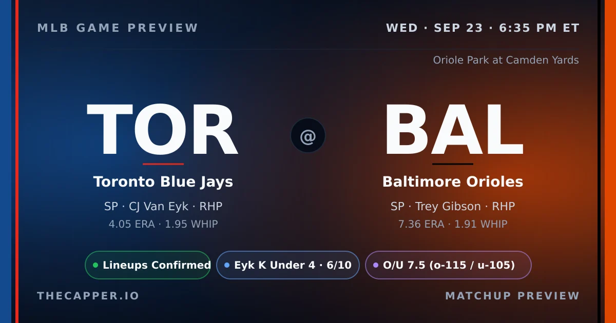 Toronto Blue Jays at Baltimore Orioles MLB game preview for September 23, 2026