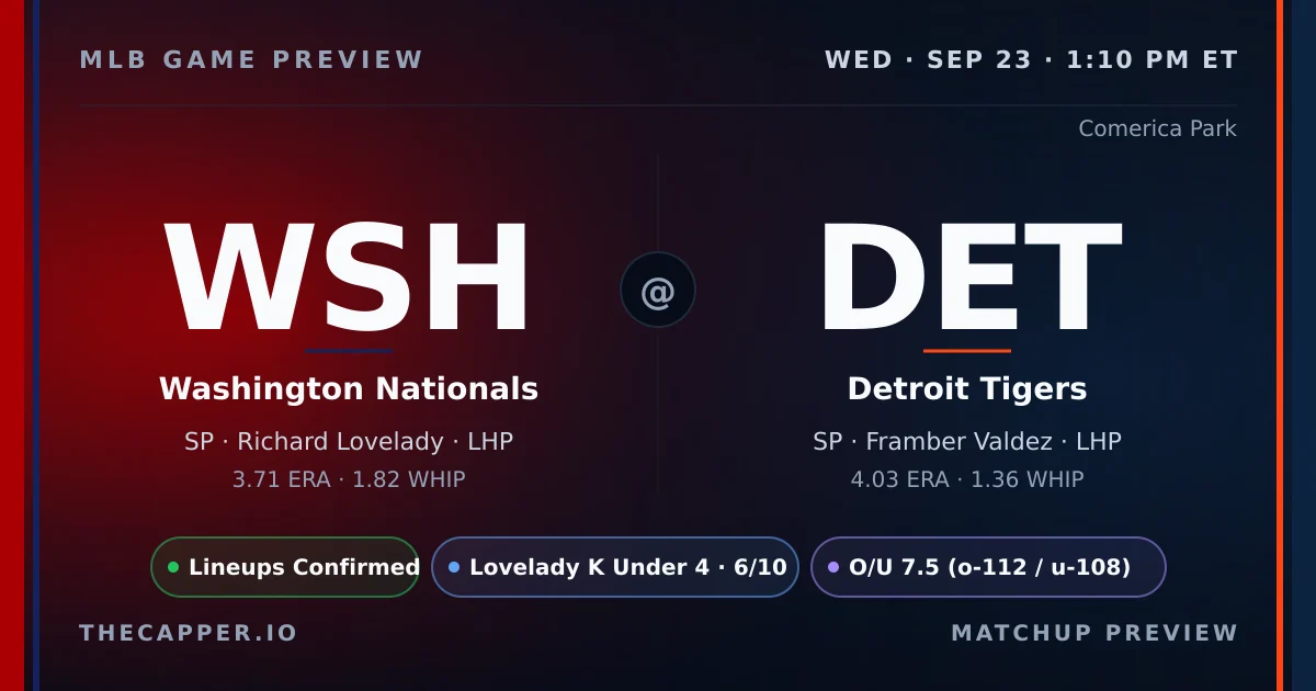 Washington Nationals at Detroit Tigers MLB game preview for September 23, 2026