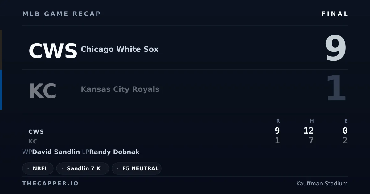 Chicago White Sox 9, Kansas City Royals 1 MLB game recap for September 24, 2026
