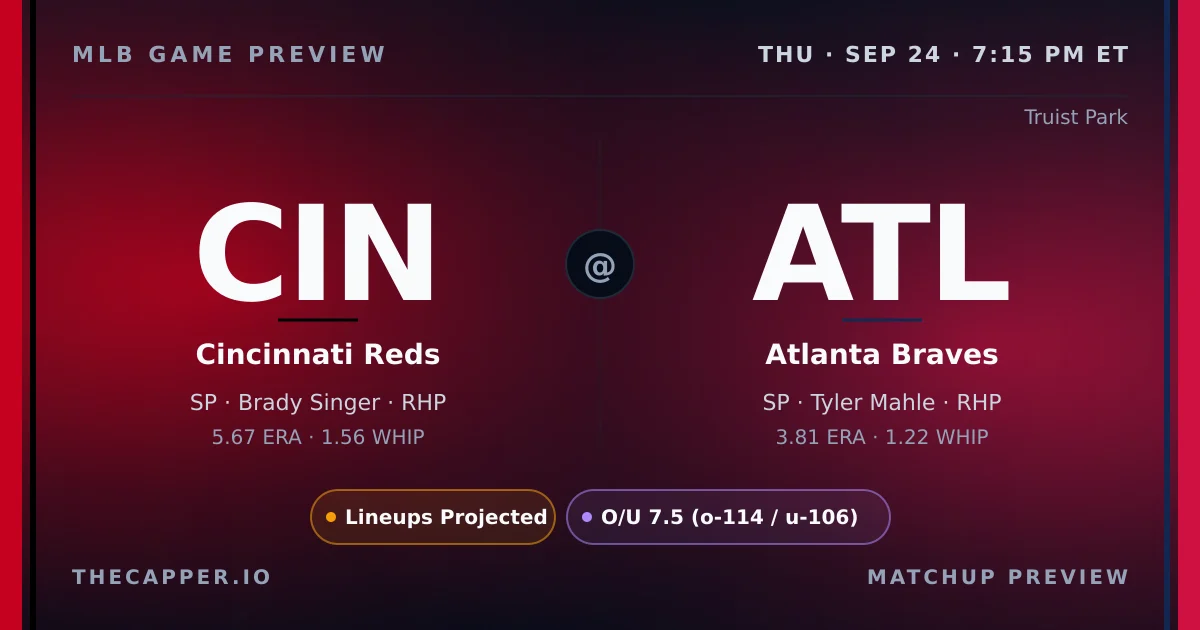 Cincinnati Reds at Atlanta Braves MLB game preview for September 24, 2026