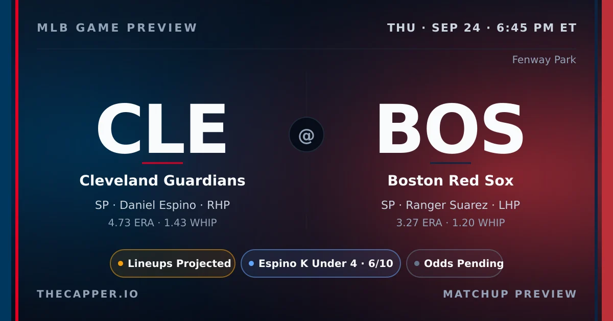 Cleveland Guardians at Boston Red Sox MLB game preview for September 24, 2026