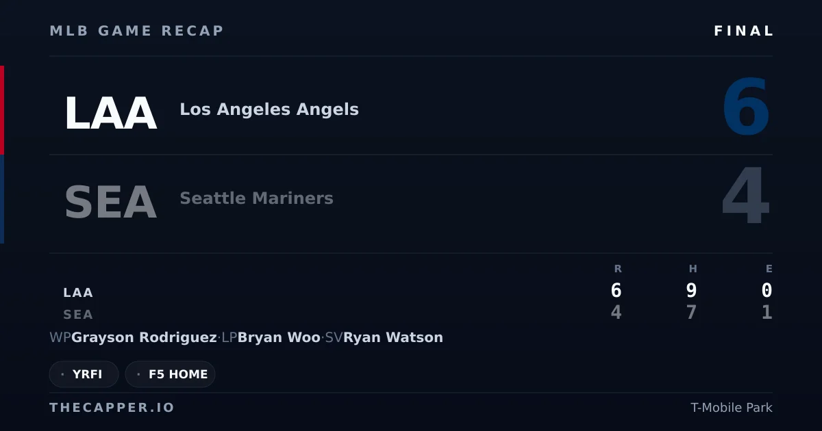 Los Angeles Angels 6, Seattle Mariners 4 MLB game recap for September 24, 2026