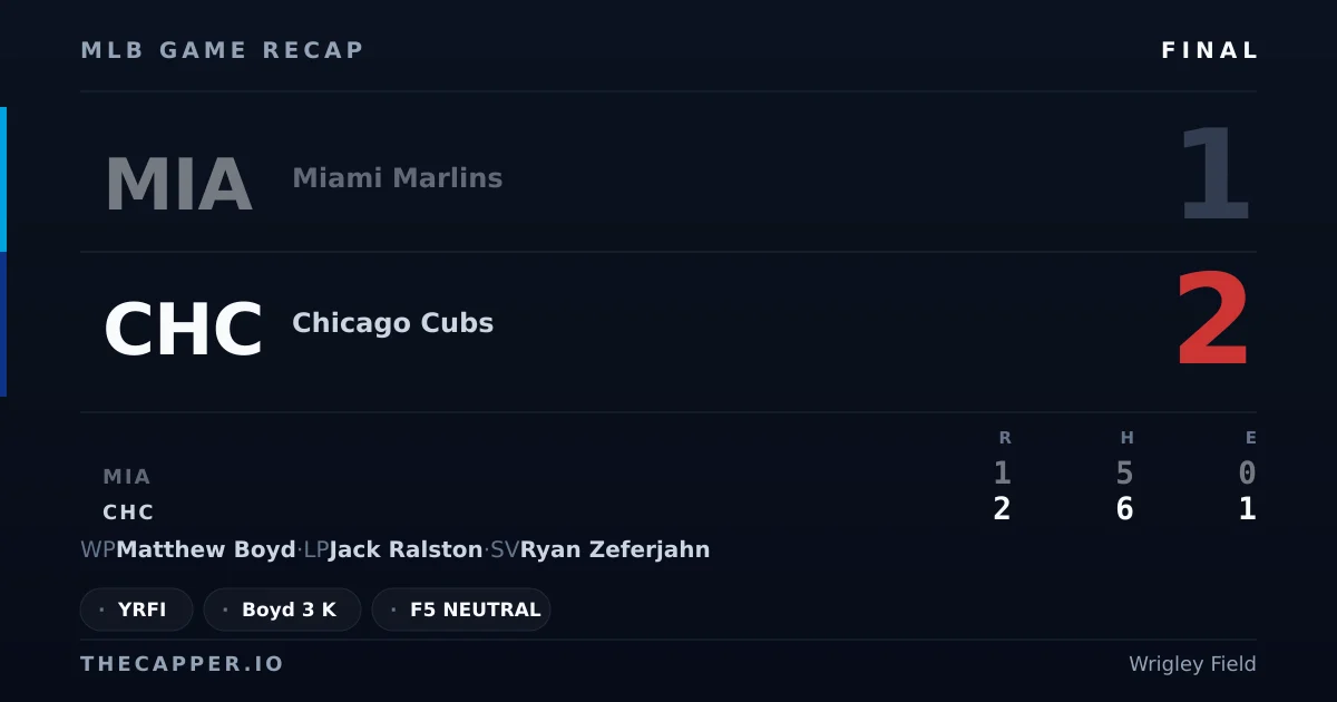 Miami Marlins 1, Chicago Cubs 2 MLB game recap for September 24, 2026