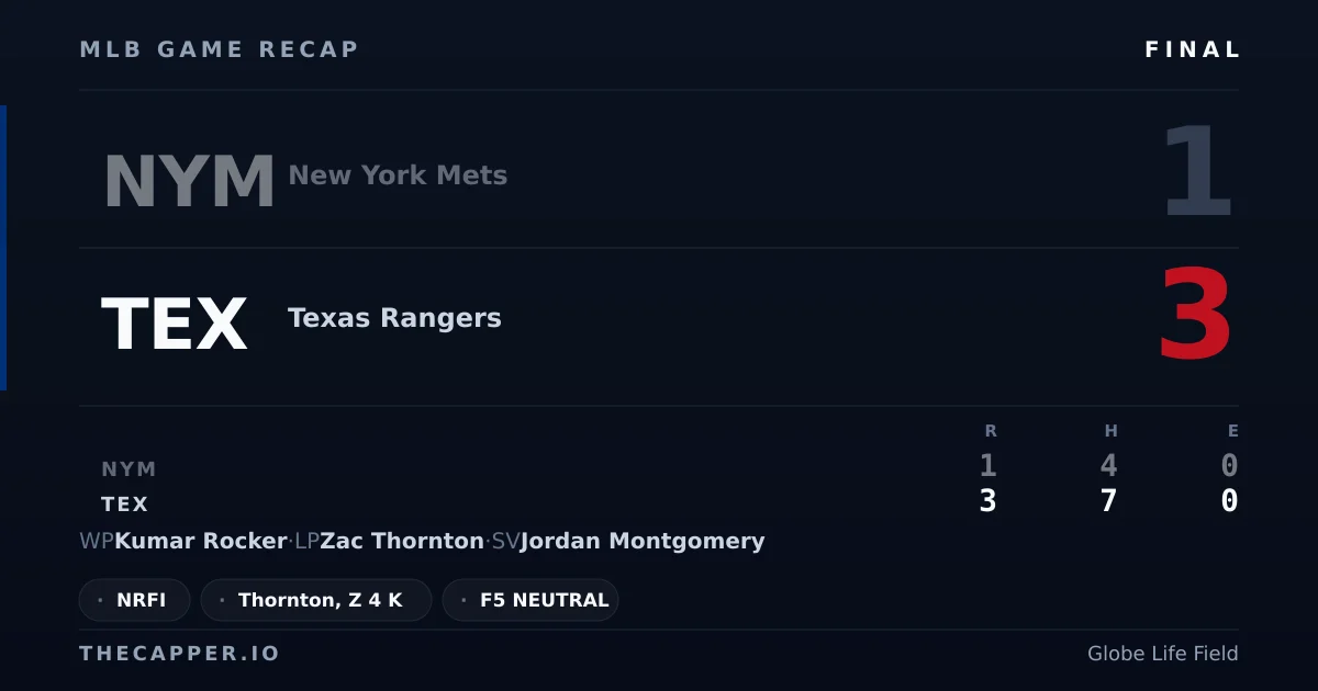 New York Mets 1, Texas Rangers 3 MLB game recap for September 24, 2026