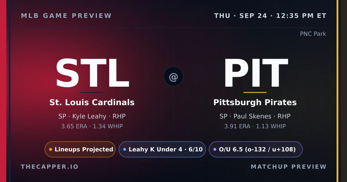 St. Louis Cardinals at Pittsburgh Pirates MLB game preview for September 24, 2026