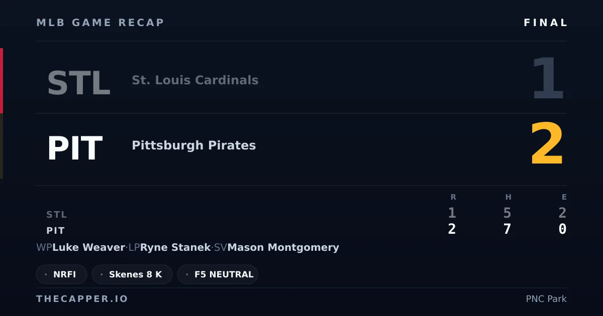 St. Louis Cardinals 1, Pittsburgh Pirates 2 MLB game recap for September 24, 2026