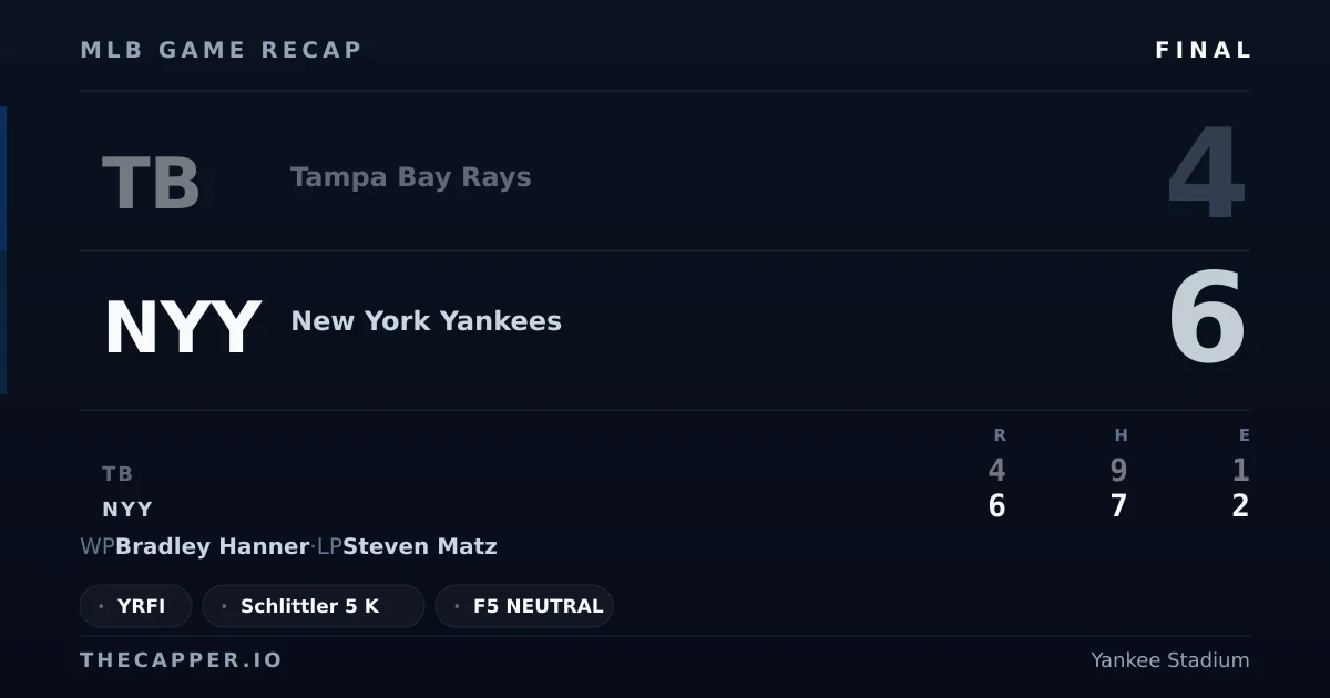 Tampa Bay Rays 4, New York Yankees 6 MLB game recap for September 24, 2026
